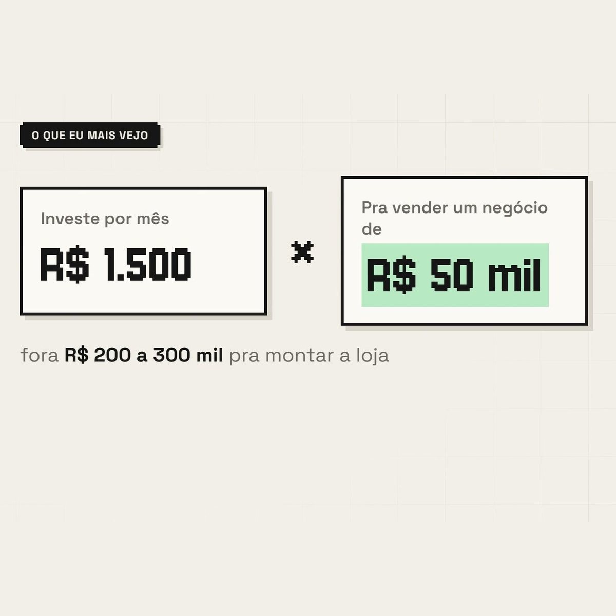 Tela do vídeo com dois quadros lado a lado: investe por mês R$ 1.500, para vender um negócio de R$ 50 mil, fora R$ 200 a 300 mil para montar a loja